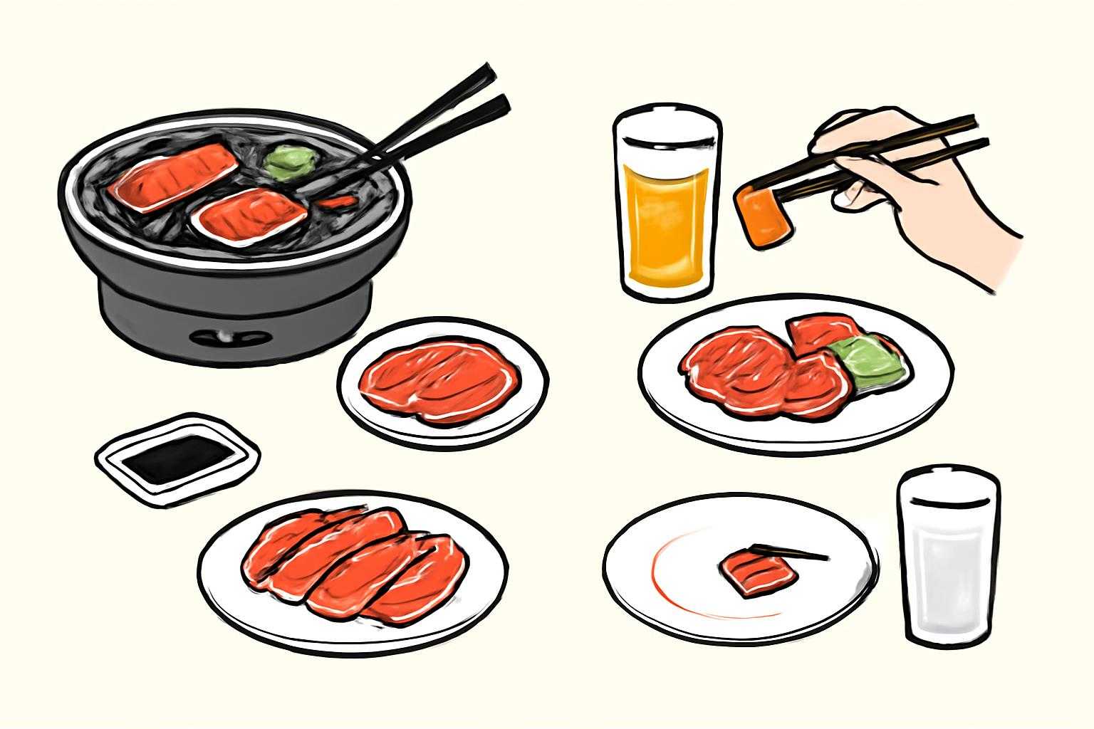 焼肉を段階的に楽しむ食べ方を表すステップ図